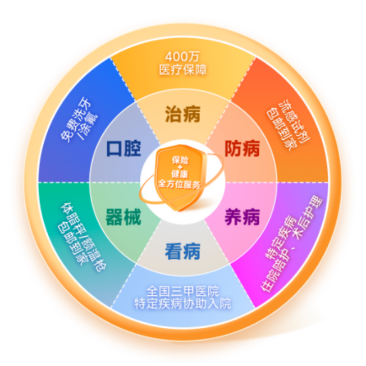 副本杭州市民保 2025 升级版上市 筑牢市民健康防线407.png